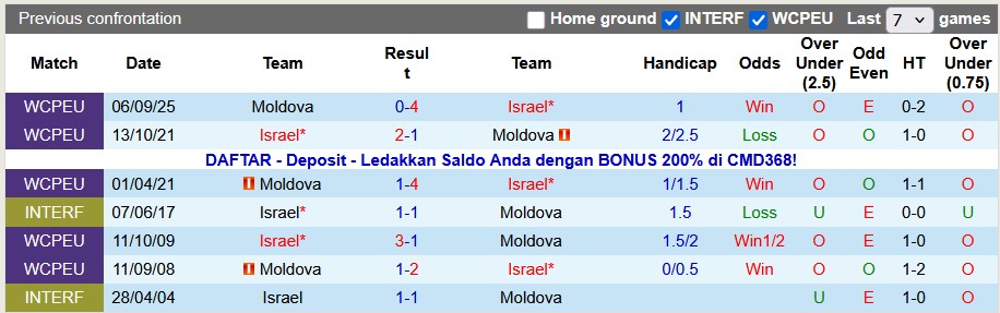 Nhận định, soi kèo Israel vs Moldova, 2h45 ngày 17/11: Còn thiết tha gì nữa - Ảnh 3