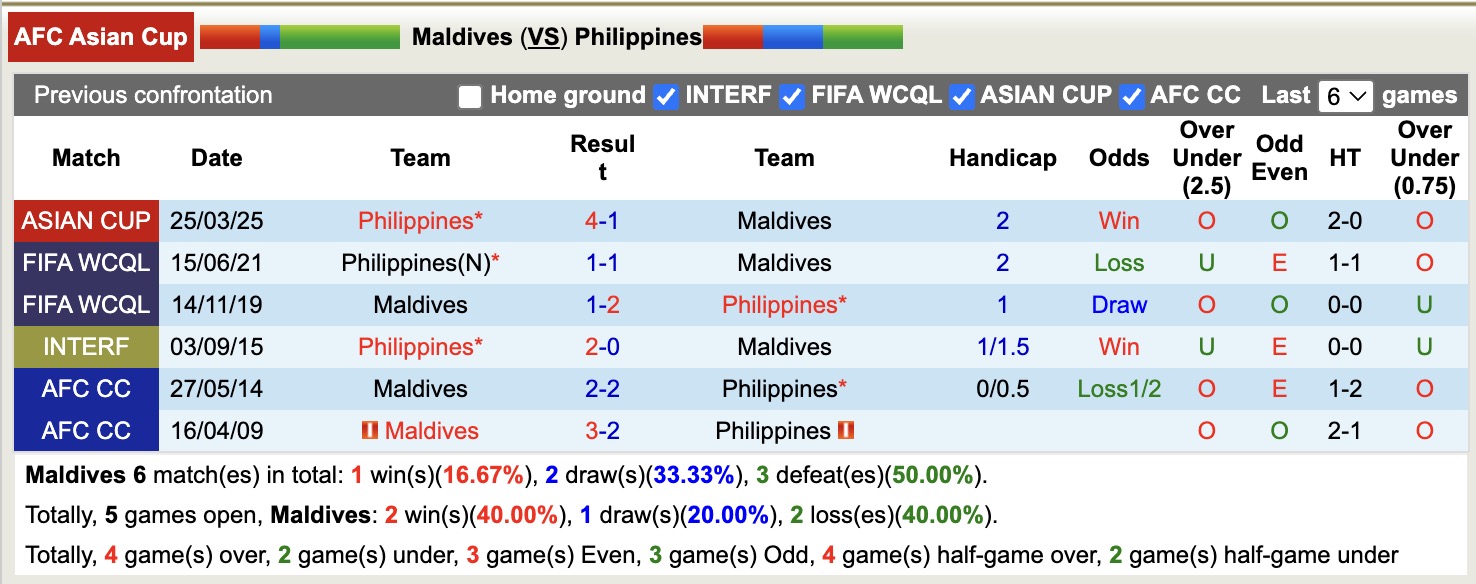 Nhận định, soi kèo Maldives vs Philippines, 17h30 ngày 18/11: Tan nát sân nhà - Ảnh 4