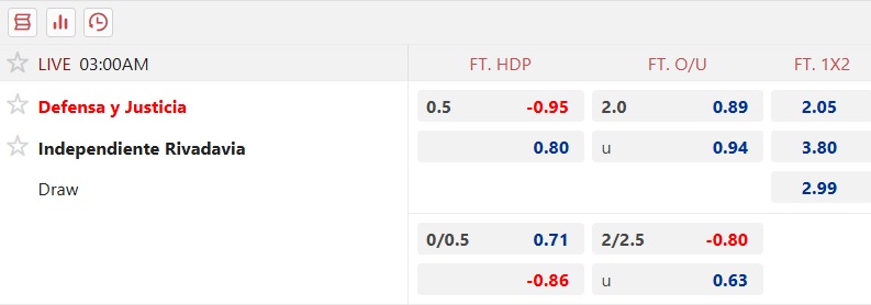 Nhận định, soi kèo Defensa Justicia vs Independiente Rivadavia, 03h00 ngày 18/11: Khách hết động lực - Ảnh 5