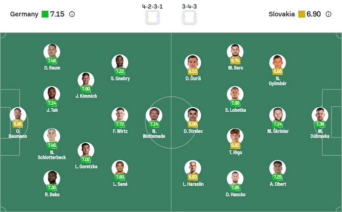 Nhận định, soi kèo Đức vs Slovakia, 2h45 ngày 18/11: Chung kết muộn - Ảnh 6