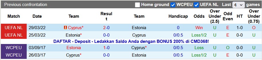 Nhận định, soi kèo Cyprus vs Estonia, 0h00 ngày 19/11: Chủ nhà ra oai - Ảnh 3