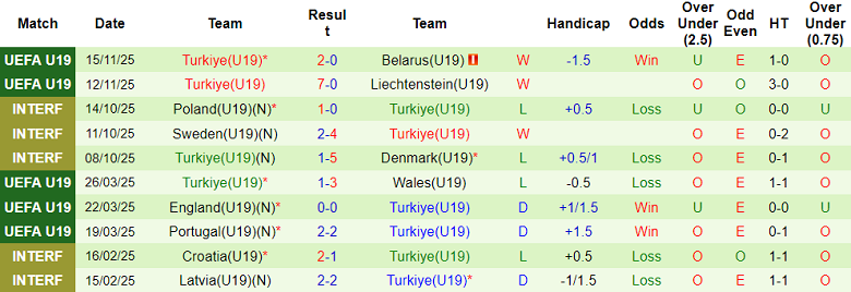 Nhận định, soi kèo U19 Hy Lạp vs U19 Thổ Nhĩ Kỳ, 20h00 ngày 18/11: Thắng tiếp - Ảnh 2