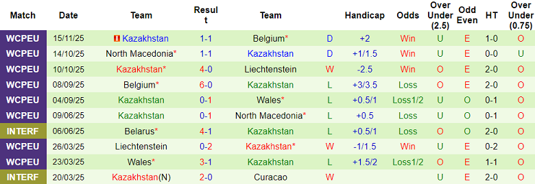 Nhận định, soi kèo Faroe Islands vs Kazakhstan, 00h00 ngày 19/11: Bất ngờ - Ảnh 2
