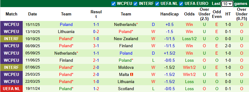 Nhận định, soi kèo Malta vs Ba Lan, 2h45 ngày 18/11: Đại bàng tung cánh - Ảnh 3