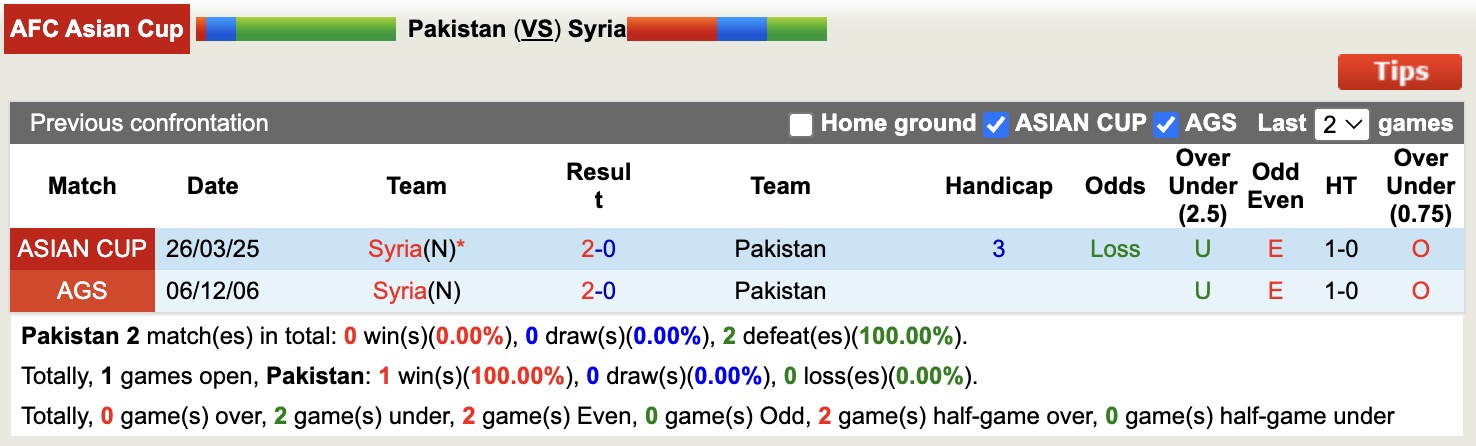 Nhận định, soi kèo Pakistan vs Syria, 16h00 ngày 18/11: 3 điểm dễ dàng - Ảnh 4