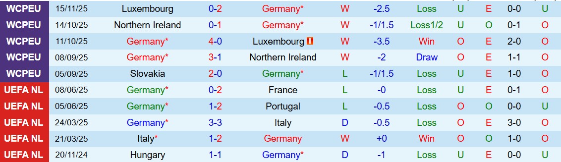 Soi kèo góc Đức vs Slovakia, 02h45 ngày 18/11 - Ảnh 1