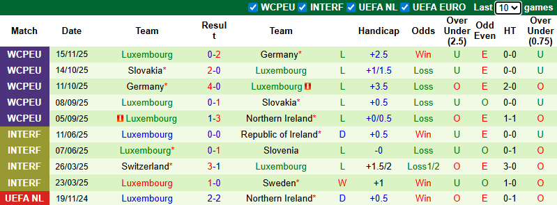 Nhận định, soi kèo Bắc Ireland vs Luxembourg, 2h45 ngày 18/11: Đẳng cấp chênh lệch - Ảnh 4