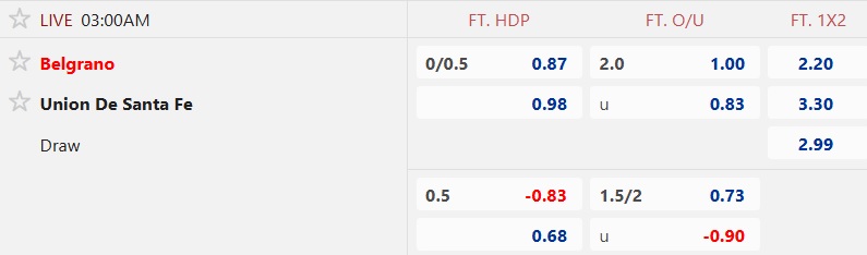 Nhận định, soi kèo Belgrano vs Union Santa Fe, 03h00 ngày 18/11: Khó phân thắng bại - Ảnh 5