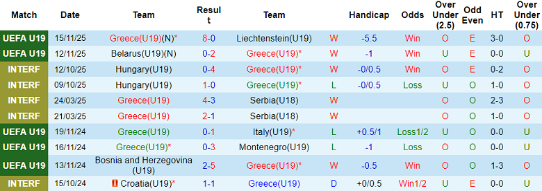 Nhận định, soi kèo U19 Hy Lạp vs U19 Thổ Nhĩ Kỳ, 20h00 ngày 18/11: Thắng tiếp - Ảnh 1