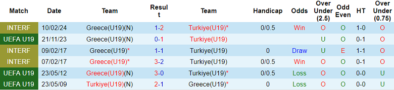 Nhận định, soi kèo U19 Hy Lạp vs U19 Thổ Nhĩ Kỳ, 20h00 ngày 18/11: Thắng tiếp - Ảnh 3