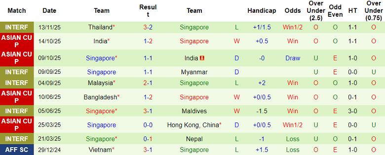 Nhận định, soi kèo Hong Kong vs Singapore, 19h00 ngày 18/11: Chung kết - Ảnh 2