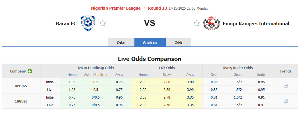 Nhận định, soi kèo Barau vs Enugu Rangers International, 22h00 ngày 17/11: Nỗ lực bám đuổi - Ảnh 1