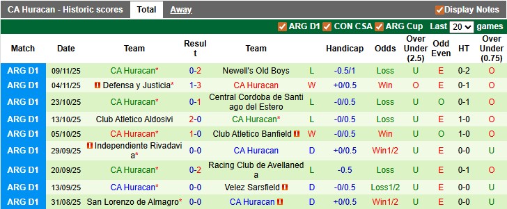 Nhận định, soi kèo Barracas Central vs Huracan, 2h45 ngày 18/11: Chiến đấu đến cùng - Ảnh 2