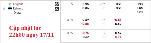 Nhận định, soi kèo Cyprus vs Estonia, 0h00 ngày 19/11: Chủ nhà ra oai - Ảnh 4