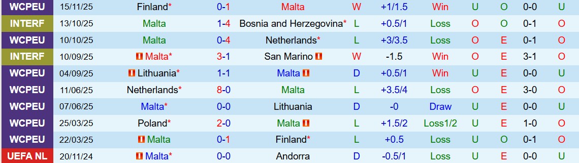 Soi kèo góc Malta vs Ba Lan, 02h45 ngày 18/11 - Ảnh 1