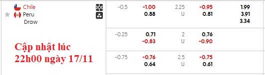 Nhận định, soi kèo Chile vs Peru, 0h00 ngày 19/11: Giao hữu nhẹ nhàng - Ảnh 4