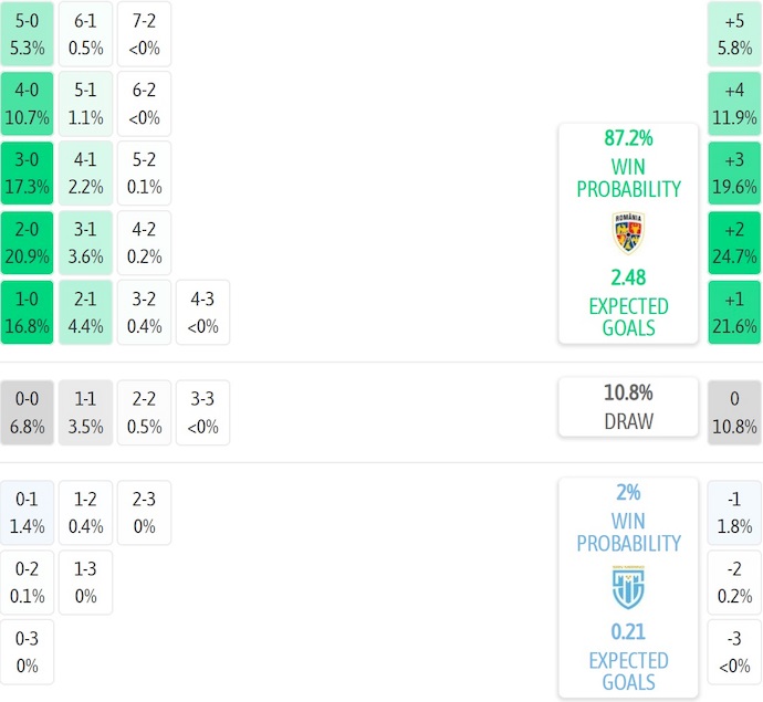 Nhận định, soi kèo Romania vs San Marino, 2h45 ngày 19/11: Đá cho xong - Ảnh 8