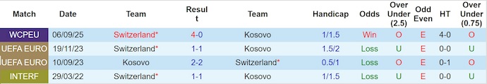 Nhận định, soi kèo Kosovo vs Thụy Sĩ, 2h45 ngày 19/11: Quá khó - Ảnh 4