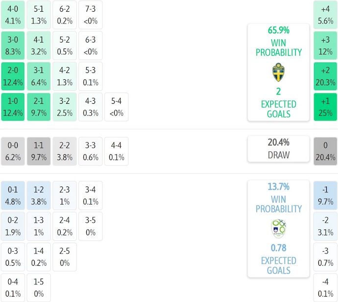 Nhận định, soi kèo Thụy Điển vs Slovenia, 2h45 ngày 19/11: Hết động lực - Ảnh 8