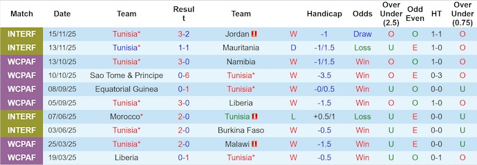 Nhận định, soi kèo Brazil vs Tunisia, 2h30 ngày 19/11: Khẳng định đẳng cấp - Ảnh 3