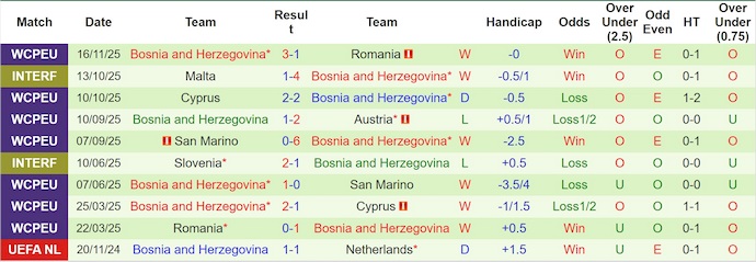 Nhận định, soi kèo Áo vs Bosnia và Herzegovina, 2h45 ngày 19/11: Khó có bất ngờ - Ảnh 3