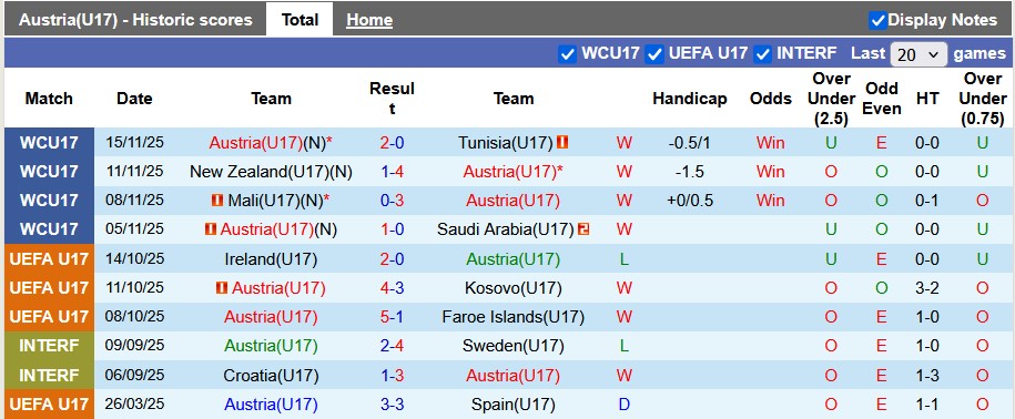 Nhận định, soi kèo U17 Áo vs U17 Anh, 22h45 ngày 18/11: Viết tiếp giấc mơ - Ảnh 1