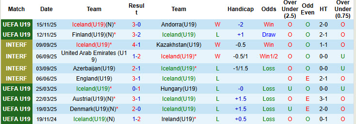 Nhận định, soi kèo U19 Iceland vs U19 Romania, 21h00 ngày 18/11: Trận chiến không khoan nhượng - Ảnh 2