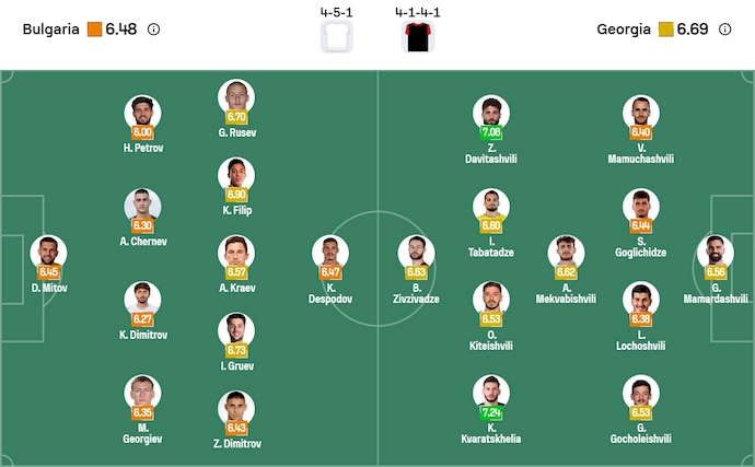 Nhận định, soi kèo Bulgaria vs Georgia, 2h45 ngày 19/11: Chìm trong khủng hoảng - Ảnh 6