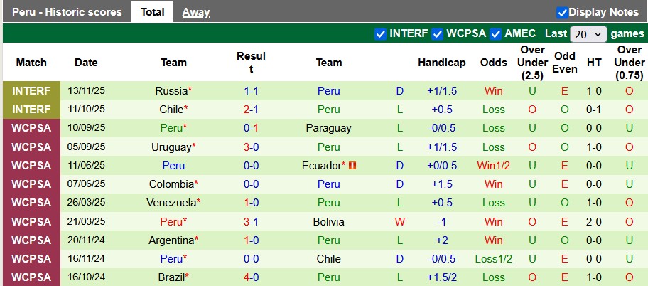 Nhận định, soi kèo Chile vs Peru, 0h00 ngày 19/11: Giao hữu nhẹ nhàng - Ảnh 2