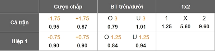 Nhận định, soi kèo Brazil vs Tunisia, 2h30 ngày 19/11: Khẳng định đẳng cấp - Ảnh 1