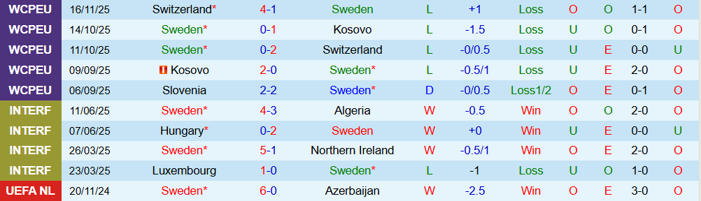 Soi kèo góc Thụy Điển vs Slovenia, 02h45 ngày 19/11 - Ảnh 1