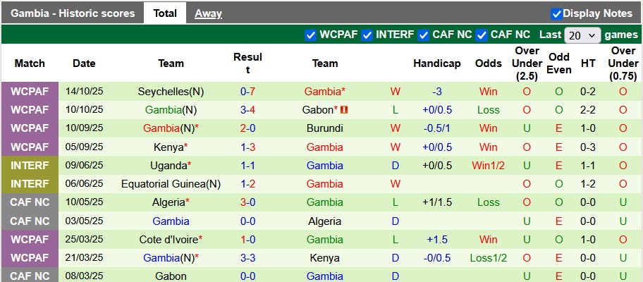 Nhận định, soi kèo Kuwait vs Gambia, 22h59 ngày 18/11: Vô thưởng vô phạt - Ảnh 2