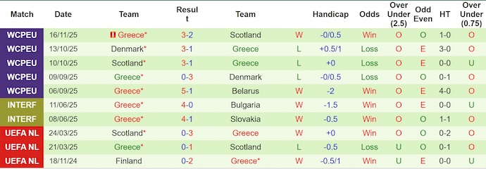 Nhận định, soi kèo Belarus vs Hy Lạp, 2h45 ngày 19/11: Lấy lại niềm tin - Ảnh 3