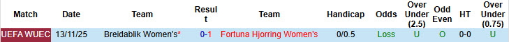 Nhận định, soi kèo Nữ Fortuna Hjorring vs Nữ Breidablik, 00h00 ngày 20/11: Vé đã có chủ - Ảnh 4
