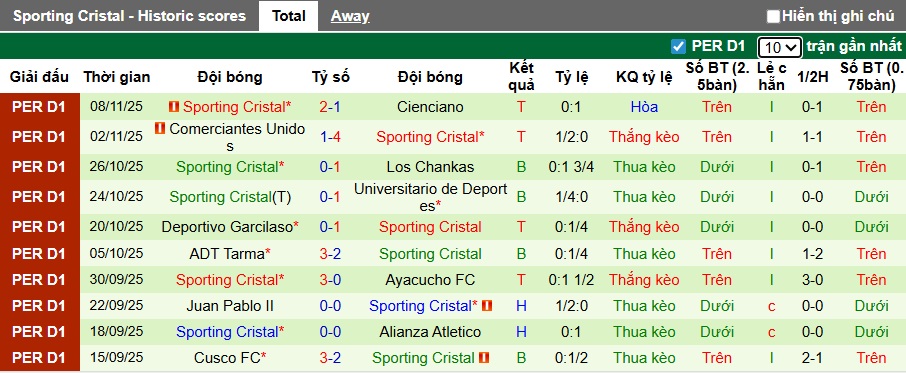 Nhận định, soi kèo Atletico Grau vs Sporting Cristal, 03h00 ngày 20/11: Ca khúc khải hoàn - Ảnh 3