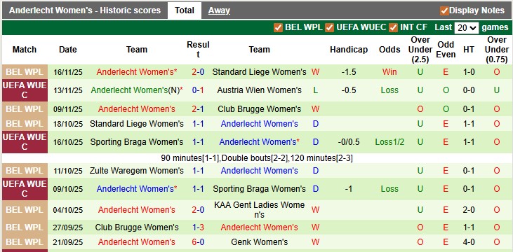 Nhận định, soi kèo nữ Austria Wien vs nữ Anderlecht, 1h30 ngày 20/11: Giành vé thuyết phục - Ảnh 2