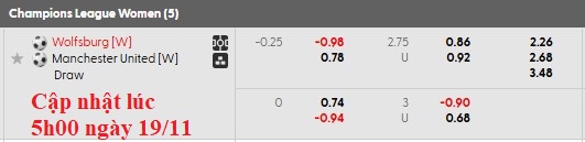 Nhận định, soi kèo nữ Wolfsburg vs nữ MU, 0h45 ngày 20/11: Cân tài cân sức - Ảnh 4