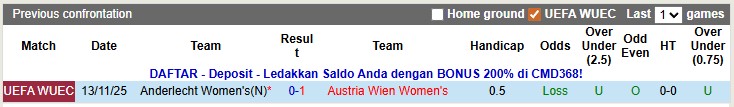 Nhận định, soi kèo nữ Austria Wien vs nữ Anderlecht, 1h30 ngày 20/11: Giành vé thuyết phục - Ảnh 3