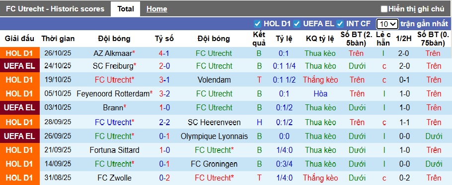 Nhận định, soi kèo Utrecht vs Nijmegen, 22h45 ngày 2/11: 3 điểm ở lại - Ảnh 4