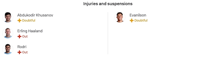 Nhận định, soi kèo Man City vs Bournemouth, 23h30 ngày 2/11: Khẳng định đẳng cấp - Ảnh 6