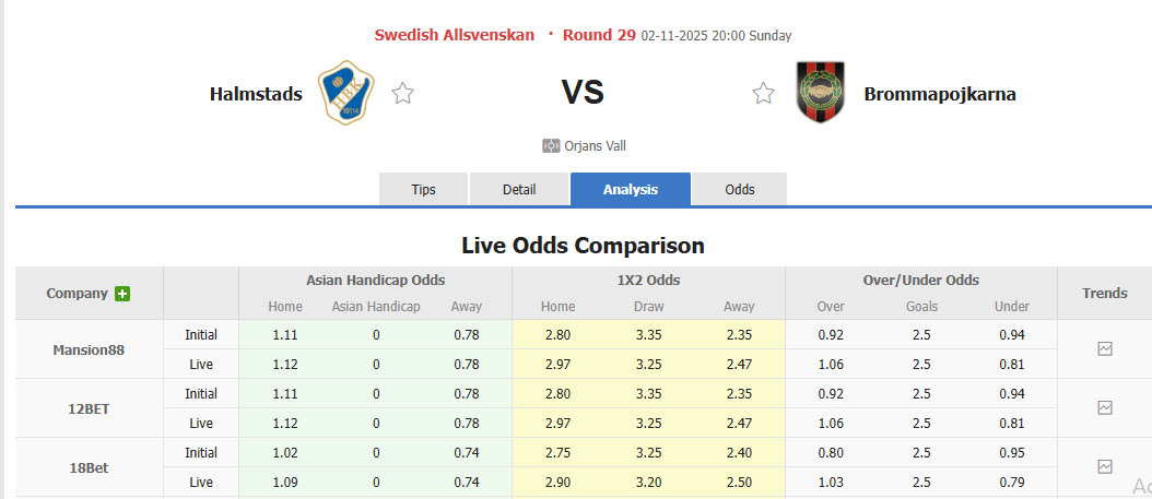 Nhận định, soi kèo Halmstads vs Brommapojkarna, 20h00 ngày 2/11: Chưa thể ăn ngon ngủ kĩ - Ảnh 1