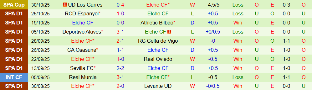 Soi kèo góc Barcelona vs Elche, 00h30 ngày 03/11 - Ảnh 2