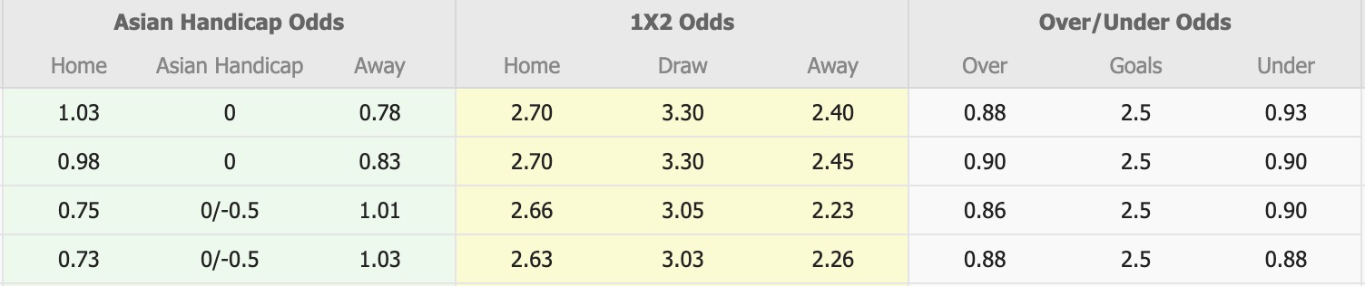Nhận định, soi kèo Semen Padang vs Arema, 19h00 ngày 3/11: Đứng im bét bảng
