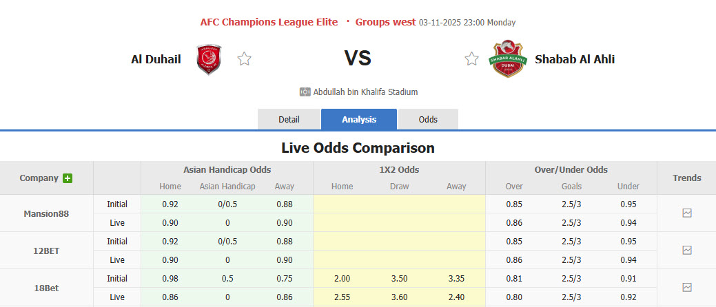 Nhận định, soi kèo Al Duhail vs Shabab Al Ahli Club, 23h00 ngày 3/11: Duy trì thứ hạng - Ảnh 1