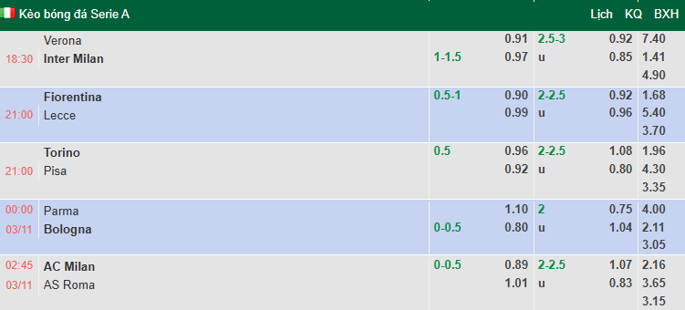 Nhận định, soi kèo AC Milan vs AS Roma, 2h45 ngày 3/11: Kịch chiến - Ảnh 1
