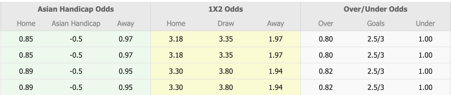 Nhận định, soi kèo Nasaf vs Al Wahda, 20h45 ngày 3/11: Chưa đủ bản lĩnh - Ảnh 1