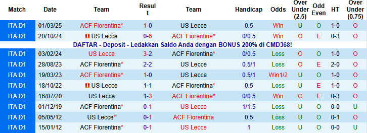 Nhận định, soi kèo Fiorentina vs Lecce, 21h00 ngày 2/11: Chiến thắng đầu tay - Ảnh 5