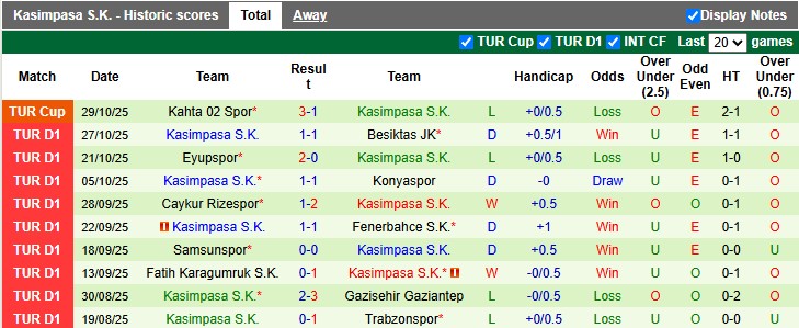 Nhận định, soi kèo Kayserispor vs Kasimpasa, 21h00 ngày 2/11: Con mồi quen thuộc - Ảnh 2