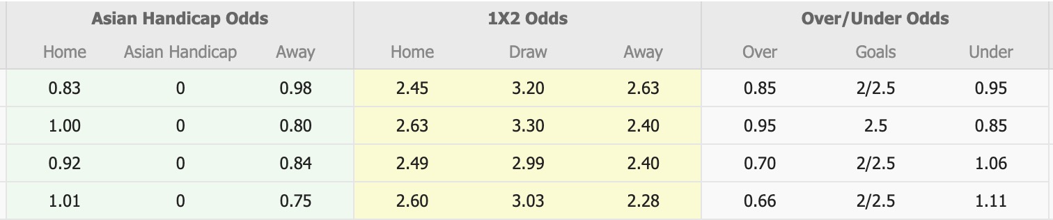 Nhận định, soi kèo Persijap Jepara vs Malut United, 15h30 ngày 3/11: Chiến thắng thứ 5 liên tiếp - Ảnh 1
