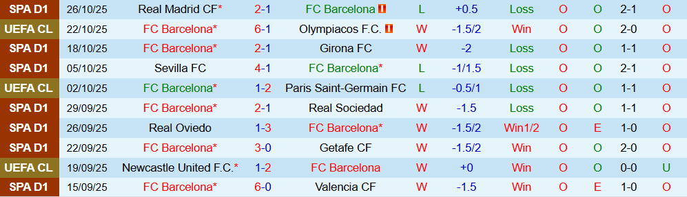 Soi kèo góc Barcelona vs Elche, 00h30 ngày 03/11 - Ảnh 1